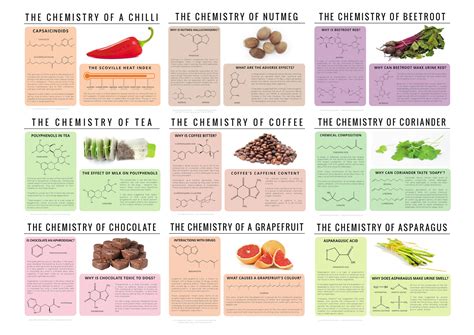 food chemistry abbreviation|culinary chemistry recipes.